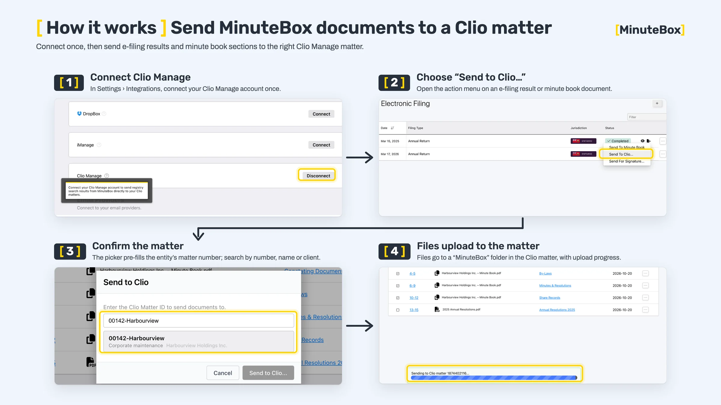Connect Clio Manage once, choose “Send to Clio…” on an e-filing result or minute book document, confirm the pre-filled matter, and the files upload to a “MinuteBox” folder in that Clio matter.
